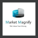 marketmagnify.com