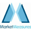 marketmeasures.co.uk