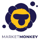 marketmonkey.in