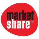 marketshare.scot