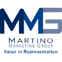 martinomarketing.com