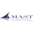 mastcapital.com