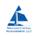 Masters Capital Management , LLC