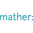 Mather Economics logo