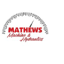 mathewsmachine.com