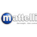 mattelli.com