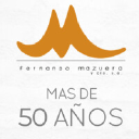 mazuera.com