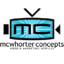 mcwhorterconcepts.com