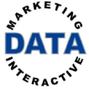 Marketing Data Interactive
