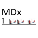 MDx BioAnalytical Laboratory Inc