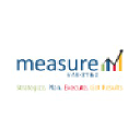 measuremarketing.net