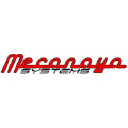 mecanaya.com.pl