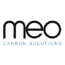 meo-carbon.com