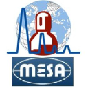 MESA Specialty Gas