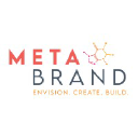 metabrandcorp.com