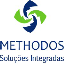 methodos.adm.br