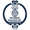Morris Financial Concepts Inc