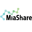 mia-share.com