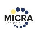 micra-indo.org