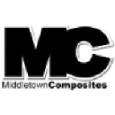 middletowncomposites.com