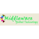 middleware.co.in