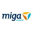 miga.com.au