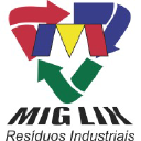 miglix.com.br