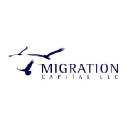 migrationcapital.com