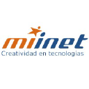 miinet.com.ar