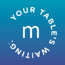 Milestones Bar and Grill logo