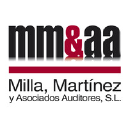 milla-martinez.com