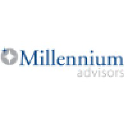 millenniumadvisors.com