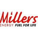 miller's