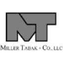 millertabak.com