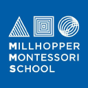 millhopper.com