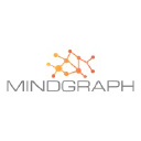 mind-graph.com