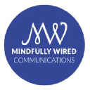mindfullywired.org