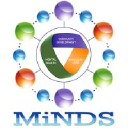 mindsnetwork.org