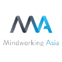 mindworkingasia.dk Invalid Traffic Report