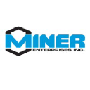 minerent.com