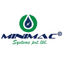 minimacsystems.com
