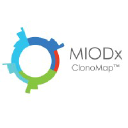 miodx.com