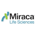 miracalifesciences.com