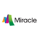 miracle-recreation.com