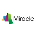 miracle midwest