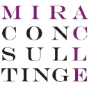 miracleconsulting.se