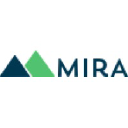 mirafinancial.com