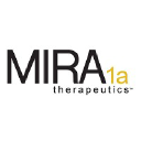 Mira Pharmaceuticals