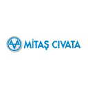mitascivata.com