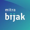 mitrabijak.com